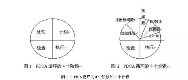 幹貨｜史上最精細PDCA解讀