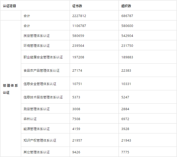 最新！世界各省份認證文憑數散布！