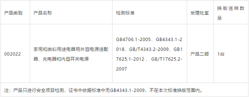 企業提防！這(zhè)類産物認證實行新規範啦