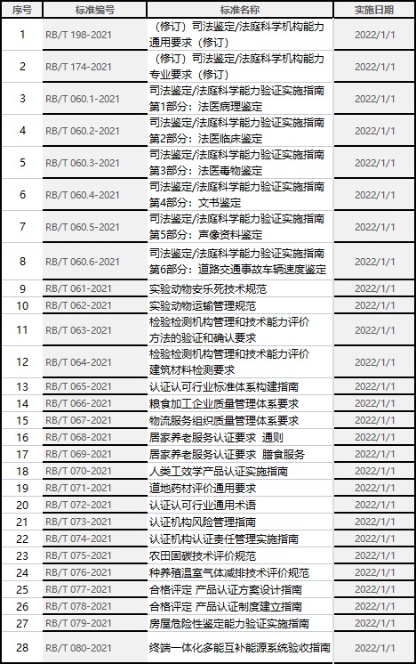 28項行業标準更新.jpg