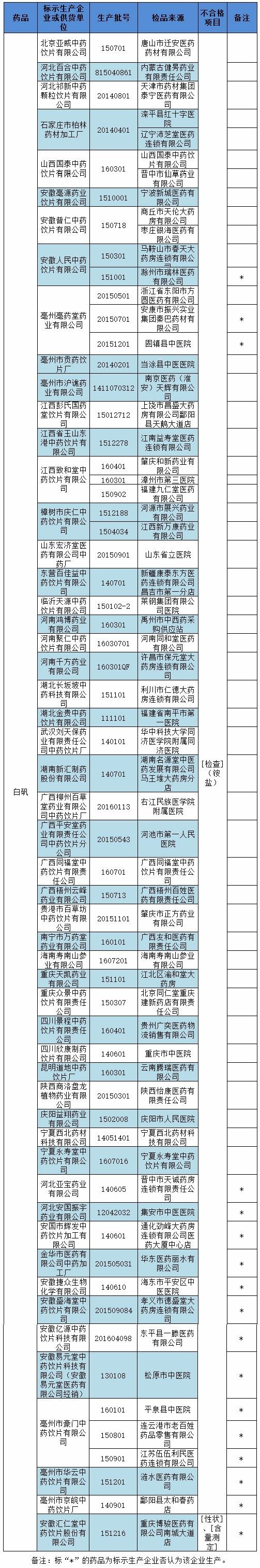 又雙叒叕有企業消費出賣不對(duì)格方劑！已被(bèi)備案觀察！